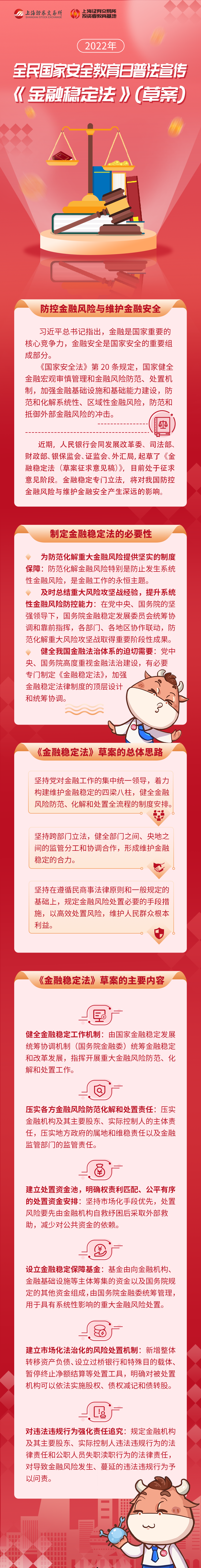 一图看懂《金融稳定法》（草案）（来源：上海证券交易所）.png
